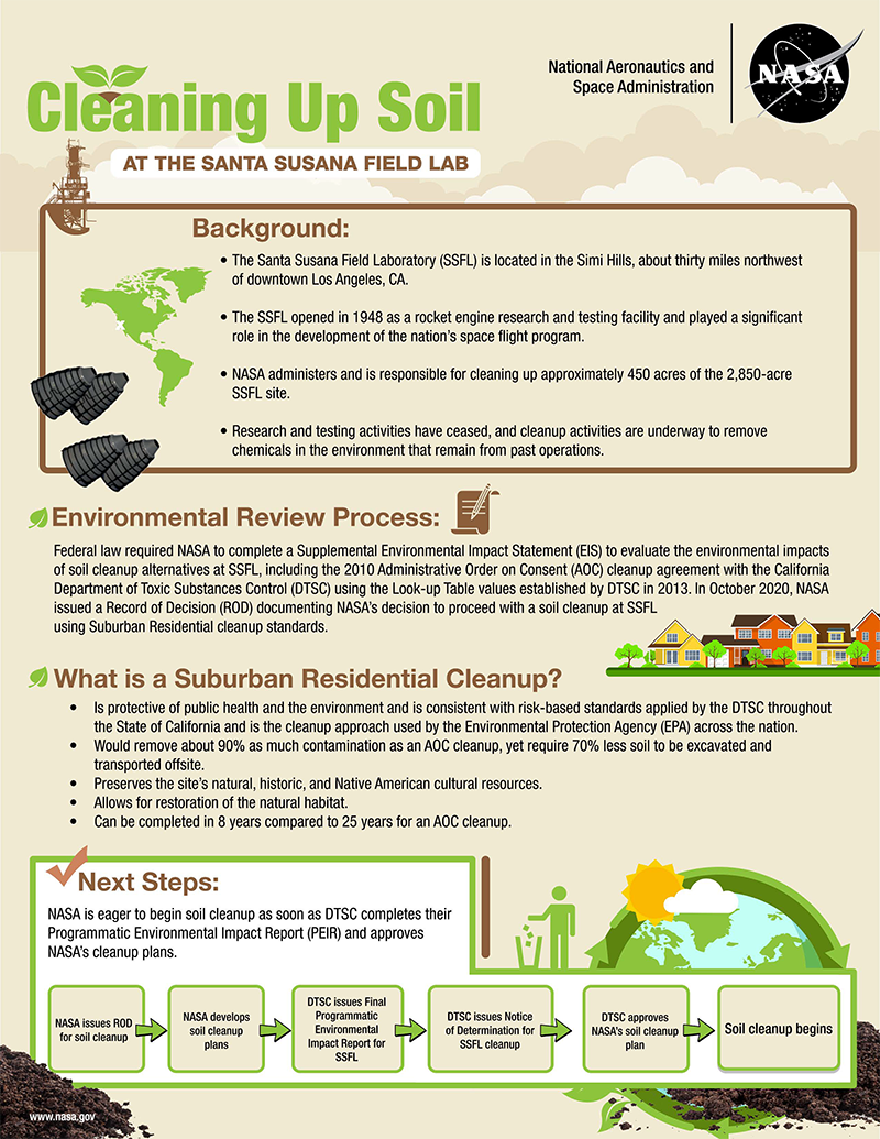 Cleaning Up Soil at the Santa Susana Field Lab Background: The Santa Susana Field Laboratory (SSFL) is located in the Simi Hills, about thirty miles northwest of downtown Los Angeles, CA. The SSFL opened in 1948 as a rocket engine research and testing facility and played a significant role in the development of the nation’s space flight program. NASA administers and is responsible for cleaning up approximately 450 acres of the 2,850-acre SSFL site. Research and testing activities have ceased, and cleanup activities are underway to remove chemicals in the environment that remain from past operations. Environmental Review Process: Federal law required NASA to complete a Supplemental Environmental Impact Statement (EIS) to evaluate the environmental impacts of soil cleanup alternatives at SSFL, including the 2010 Administrative Order on Consent (AOC) cleanup agreement with the California Department of Toxic Substance Control (DTSC) using the Look-up Tables established by DTSC in 2013. In October 2020, NASA issued a Record of Decision (ROD) documenting NASA’s decision to proceed with a soil cleanup at SSFL using Suburban Residential cleanup standards. What is a Suburban Residential Cleanup? It is protective of public health and the environment and is consistent with risk-based standards applied by DTSC throughout the State of California and is the cleanup approach used by the Environmental Protection Agency (EPA) across the nation. Would remove about 90% as much contamination as an AOC cleanup while requiring 70% less soil to be excavated and transported offsite. Preserves the site’s natural, historic, and Native American cultural resources. Allows for restoration of the natural habitat. Can be completed in 8 years compared to 25 years for an AOC cleanup. Next Steps: NASA is eager to being soil cleanup as soon as DTSC completes their Programmatic Environmental Impact Report (PEIR) and approves NASA’s cleanup plans. Flow chart NASA issues ROD for soil cleanup > NASA develops soil cleanup plans > DTSC issues Final Programmatic Environmental Impact Report for SSFL > DTSC issues Notice of Determination for SSFL cleanup > DTSC approves NASA’s soil cleanup plan > Soil cleanup begins